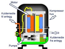 Hermetisk kompressor (skisse)